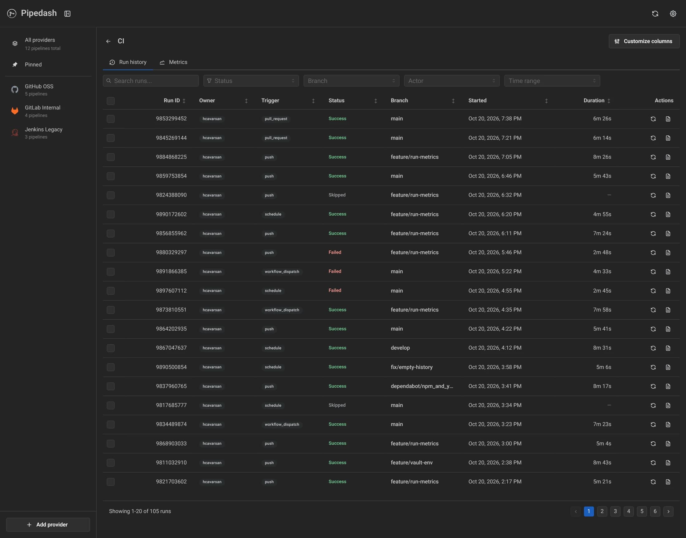 Run history for the CI workflow with 20 rows